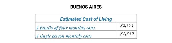 Cost of living chart for Buenos Aires, Argentina, comparing expenses for a single person and a family.