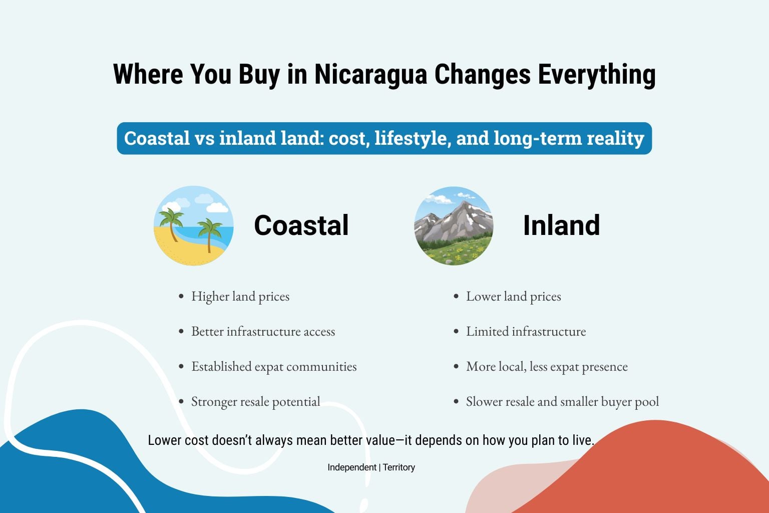coastal-vs-inland-nicaragua-land-comparison Coastal vs inland comparison when buying land in Nicaragua including price infrastructure and resale differences