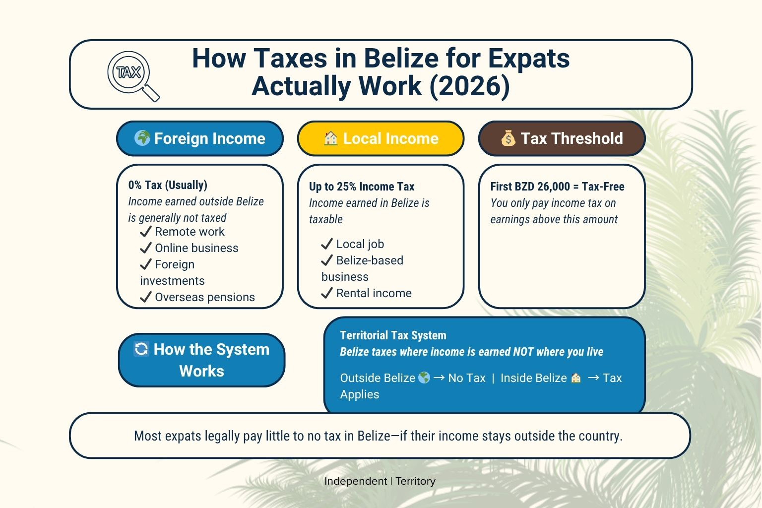 How taxes in Belize for expats actually work including foreign income rules and territorial tax system