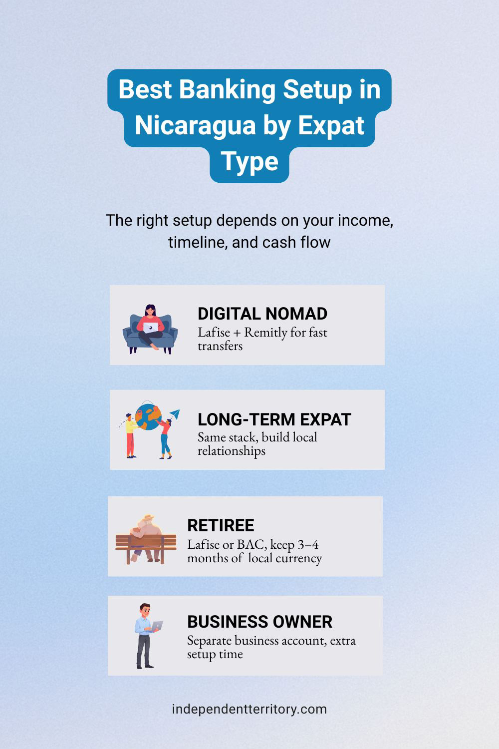 Best banking setup by expat type Nicaragua