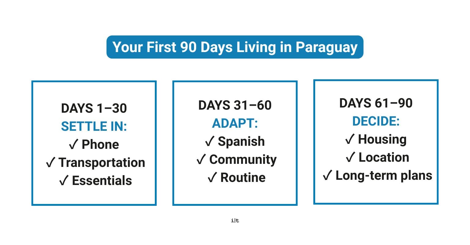 First 90 days in Paraguay guide for new expats after moving abroad