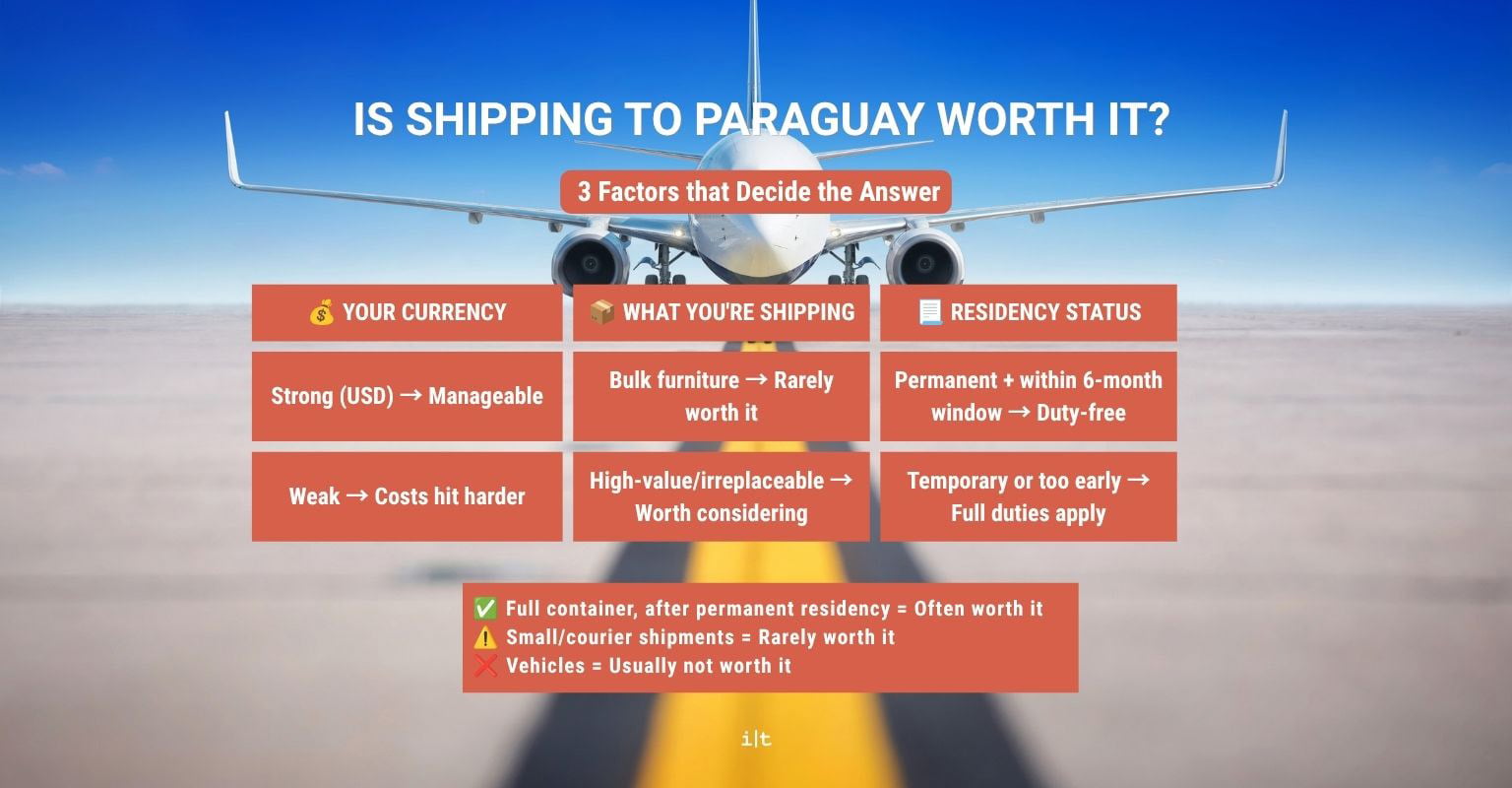 is-shipping-to-paraguay-worth-it-plane Airplane on a runway asking is shipping to Paraguay worth it