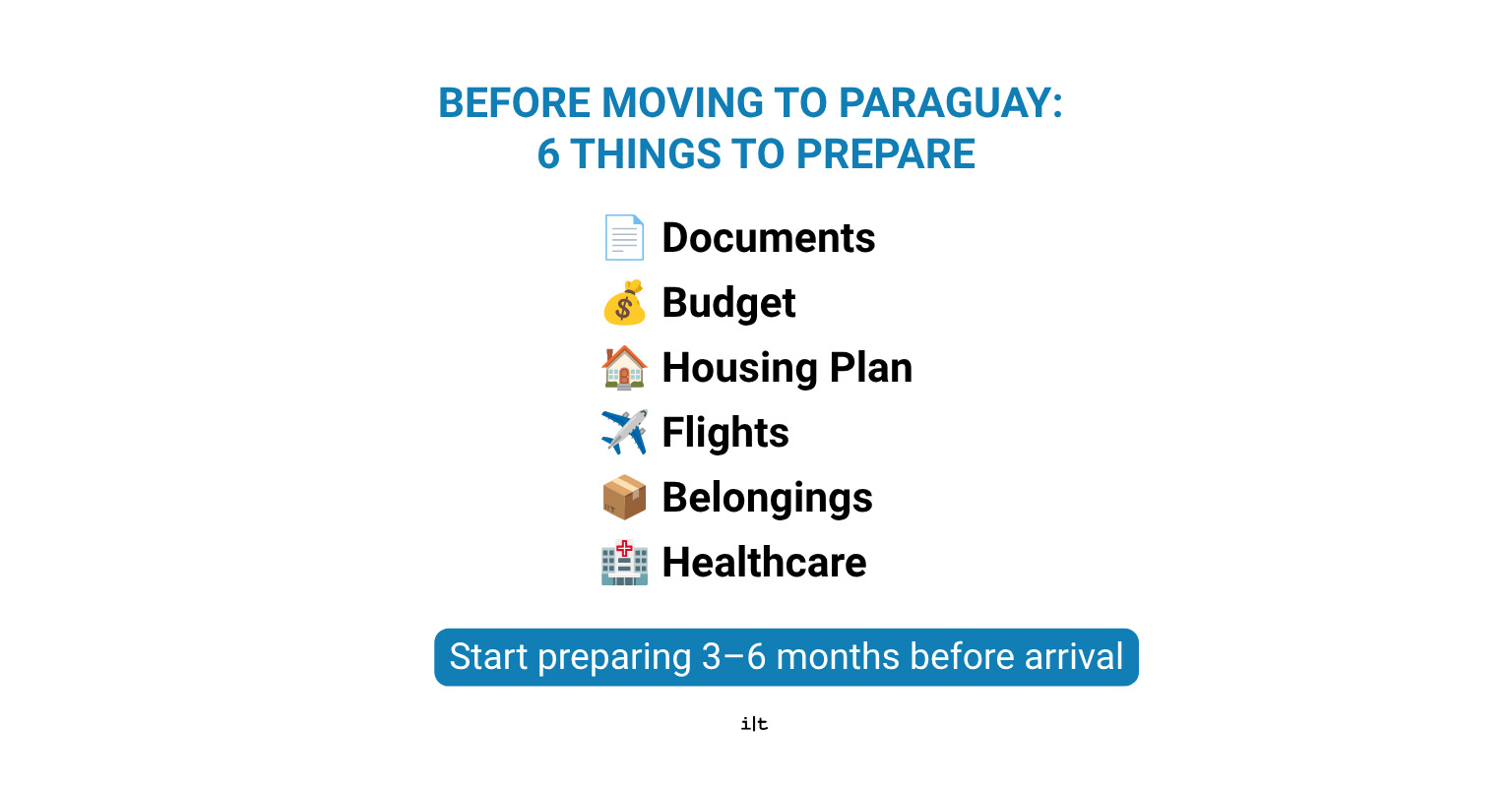 Moving to Paraguay checklist covering documents budget housing and relocation preparation