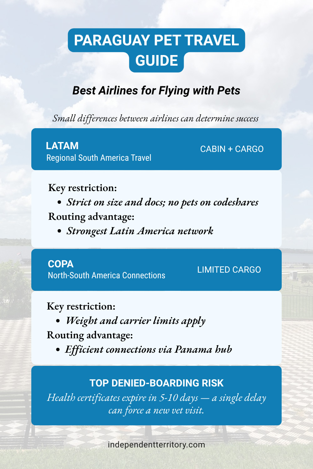 Comparison of LATAM and Copa airlines for flying pets to Paraguay, showing cabin and cargo options and key restrictions