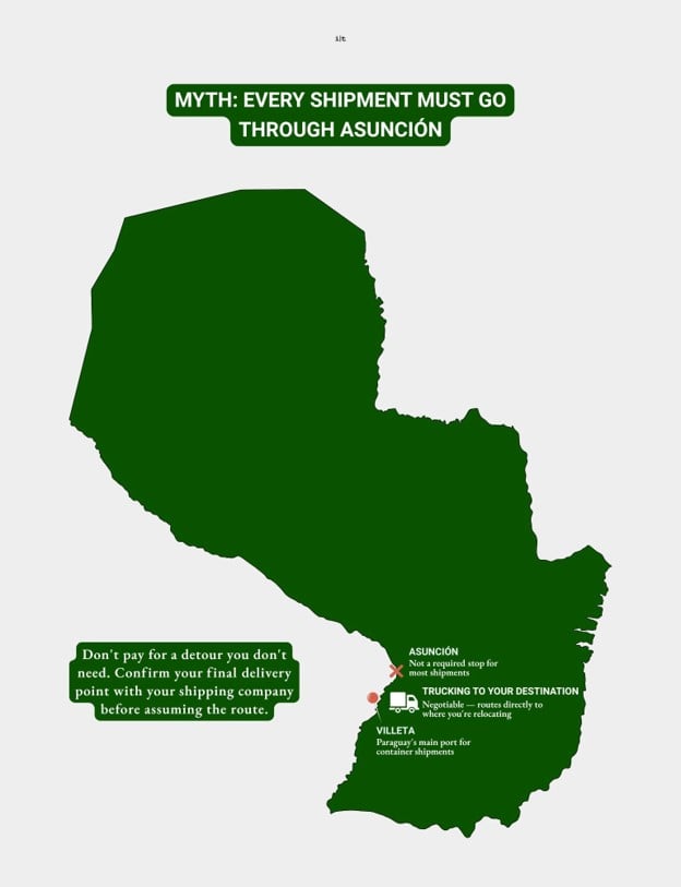 paraguay-port-map-asuncion-myth Map of Paraguay showing an alternate port, correcting the myth that every shipment must go through Asunción