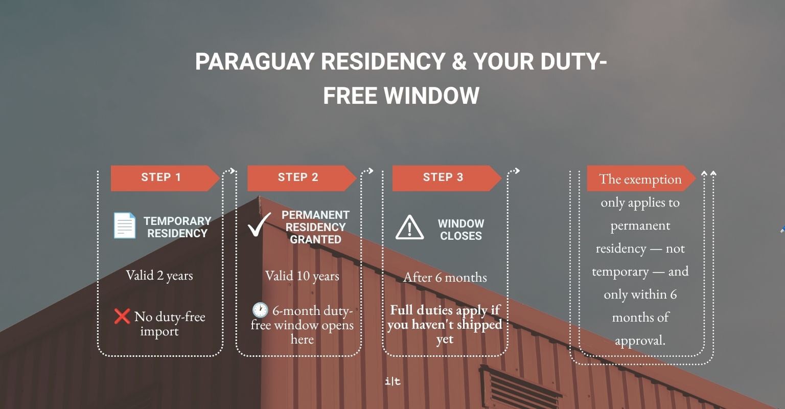 paraguay-residency-duty-free-window-container Shipping container in the background representing Paraguay residency and your duty-free window