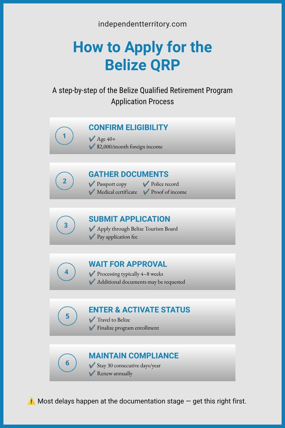 belize-qualified-retirement-program-how-to-apply-step-by-step Belize Qualified Retirement Program application process showing the steps to apply for the Belize QRP