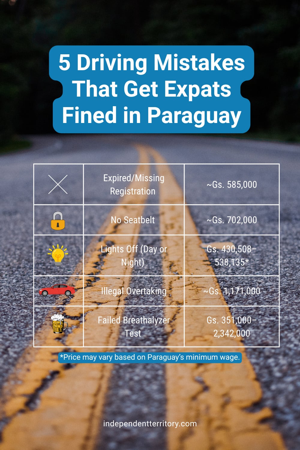 Paved road in Paraguay with pin graphic overlay reading "5 Driving Mistakes That Get Expats Fined in Paraguay"